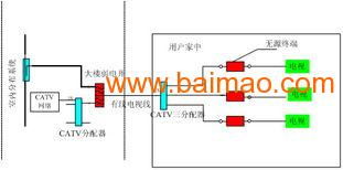 供应酒店移动通信信号覆盖系统及运维服务全解析
