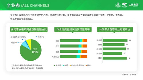 京东到家发布休闲食品即时消费趋势报告 以信息系统运维服务助力品牌精细化品类运营