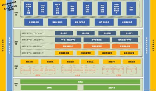 构建智慧城市公共服务系统的功能架构设计与信息系统运行维护服务