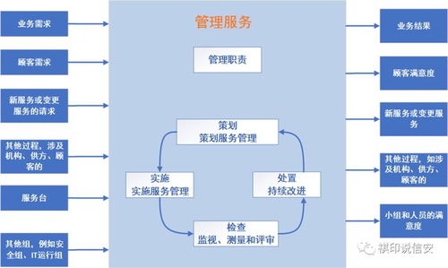 信息技术服务运行维护实施指南 构筑信息系统稳定运行的基石