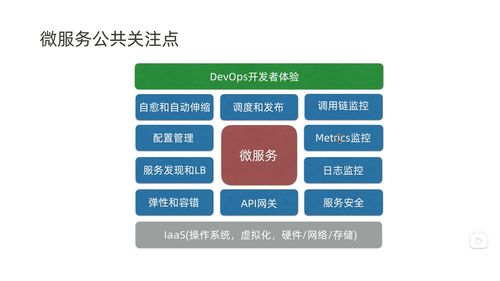 基于Kubernetes的微服务监控体系在信息系统运行维护中的应用与实践