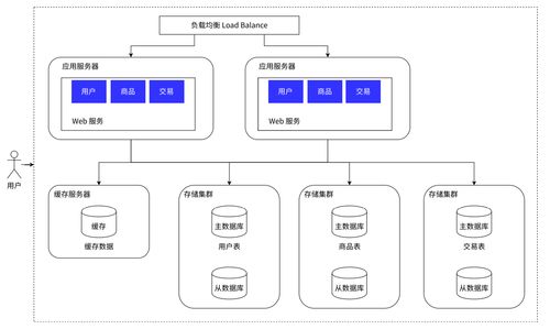 Redis远程字典服务器在分布式系统信息系统运行维护服务中的应用