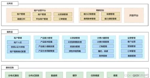 认识SaaS信息系统运行维护服务 企业数字化新基石