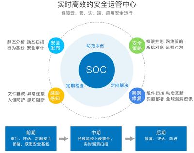 云涌时代,什么才是真正安全的物联网SaaS?