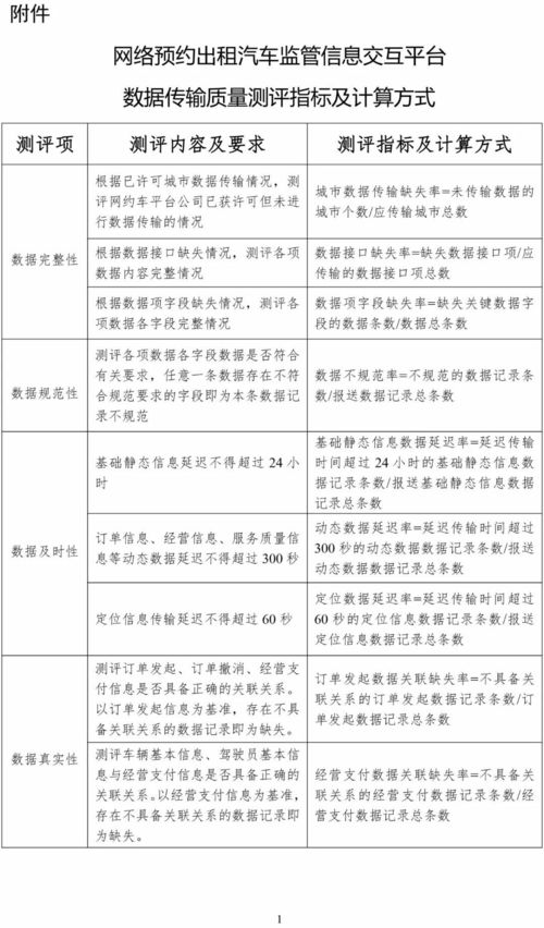 《网络预约出租汽车监管信息交互平台运行管理办法》正式印发，明确信息系统运行维护服务要求