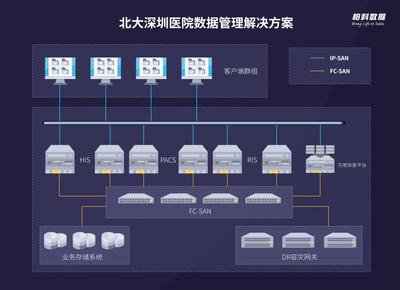 柏科数据信息系统运行维护服务 保障企业数字化运营的坚实后盾
