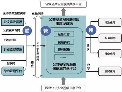 全国关注的“雪亮工程” 智慧城市服务提供商北京欣智恒科技的实践与贡献