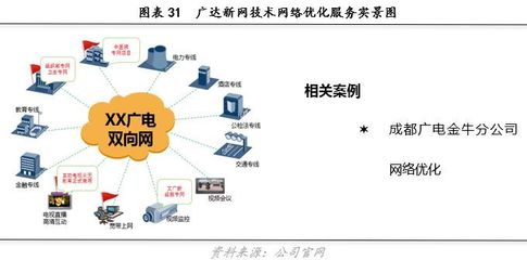 广达新网(831839)——以科技和创新连接无限生活丨价值大赛优秀研报