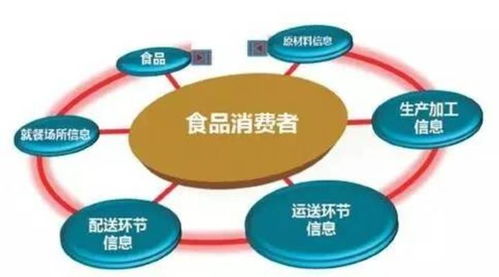 2019年全市食品卫生安全国家行业标准追踪评价工作培训会在石家庄成功举办