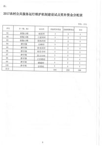 关于下达2017年农村公共服务运行维护机制建设试点奖补资金的通知